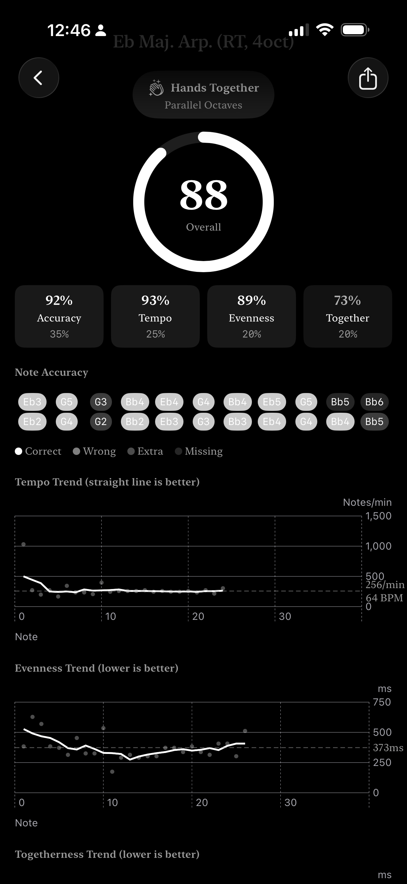 Listener analysis view showing score breakdown